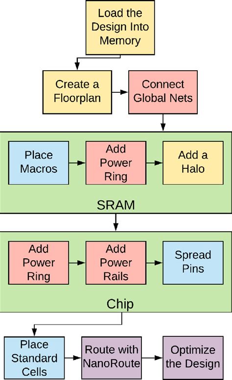 OpenRAM Playground .